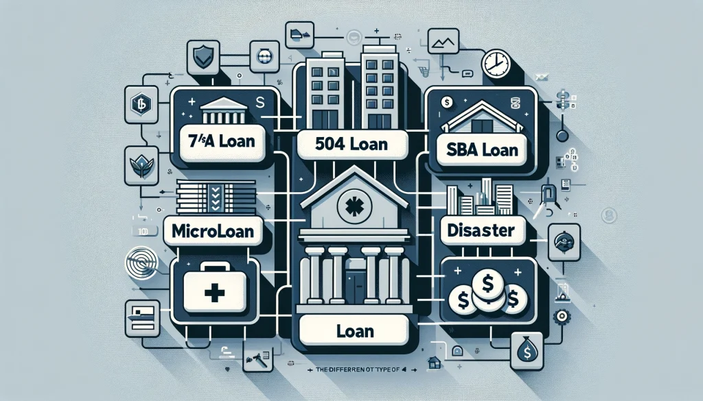 The Different Types of SBA Loan Programs